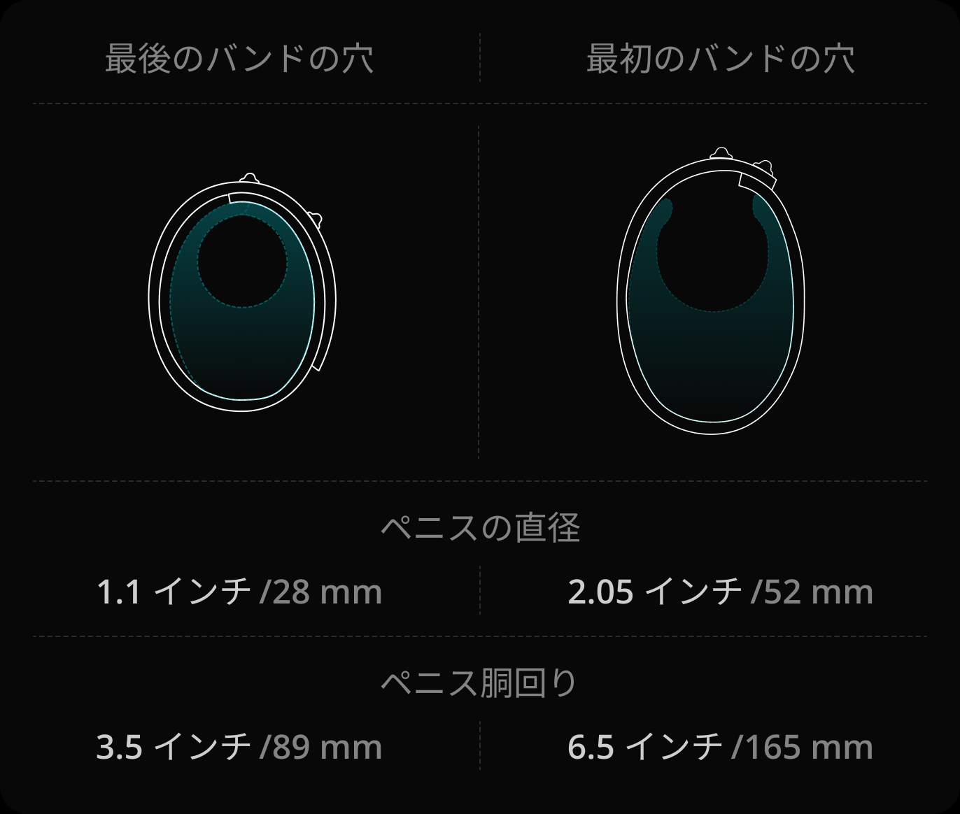 どのようなペニスのサイズがこのマッサージャーでの使用に最適ですかバンド?