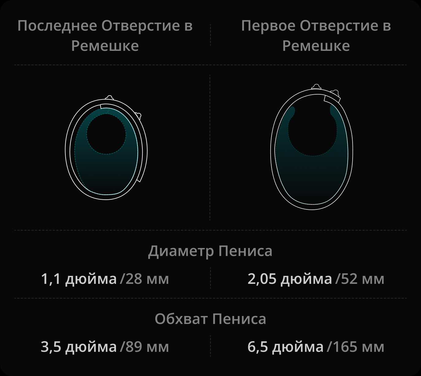 Какие размеры пениса лучше всего подходят для использования с ремешком?