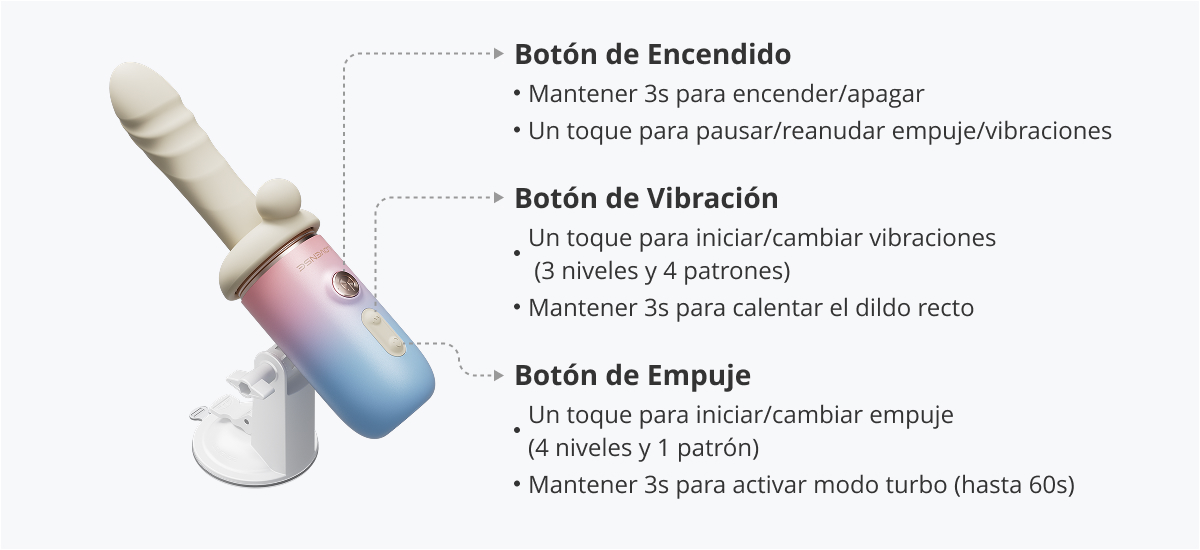 ¿Qué hace cada botón?