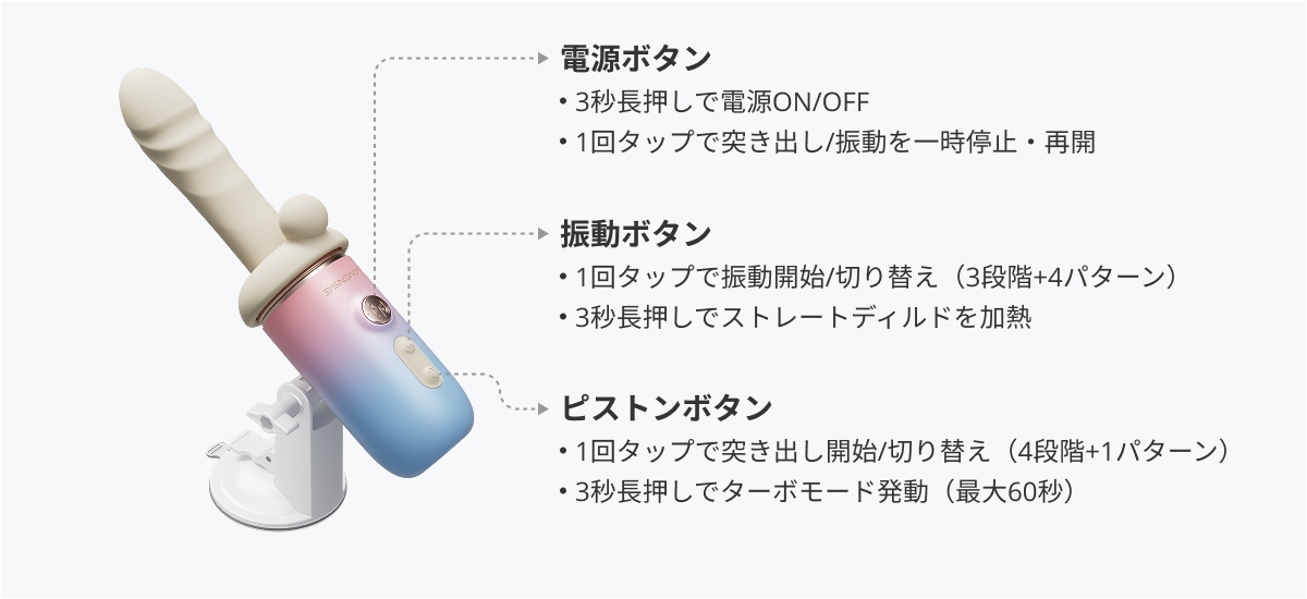 各ボタンは何をしますか?