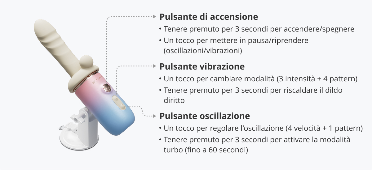 Cosa fa ciascun pulsante?