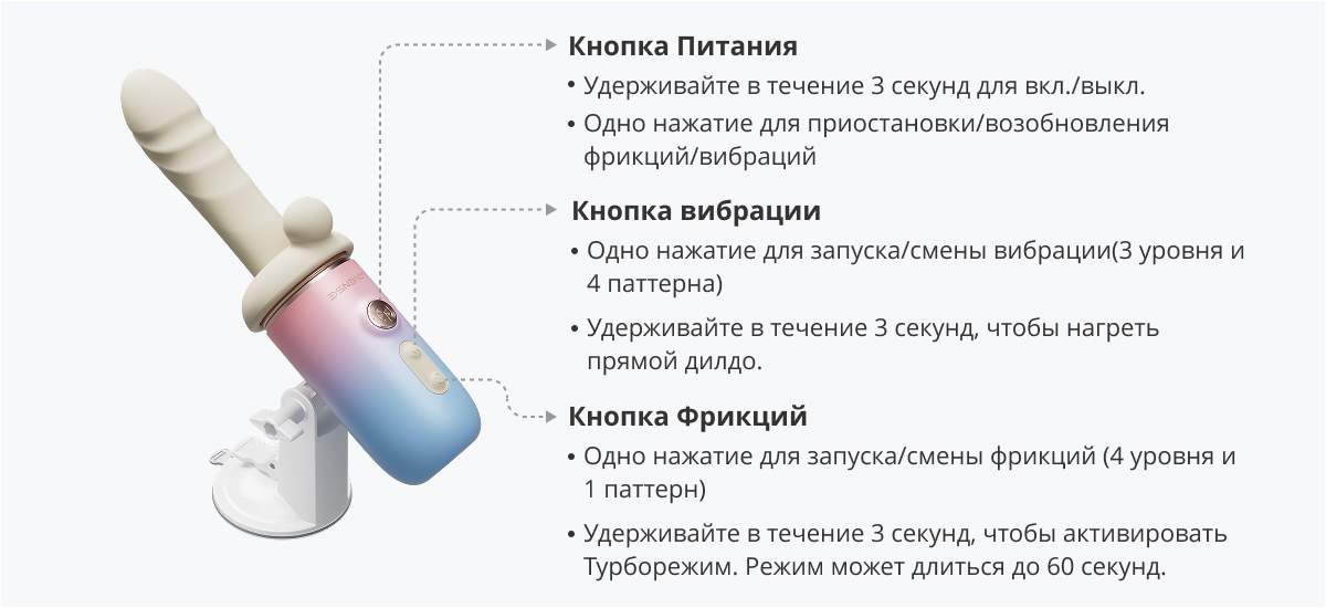 Что делает каждая кнопка?