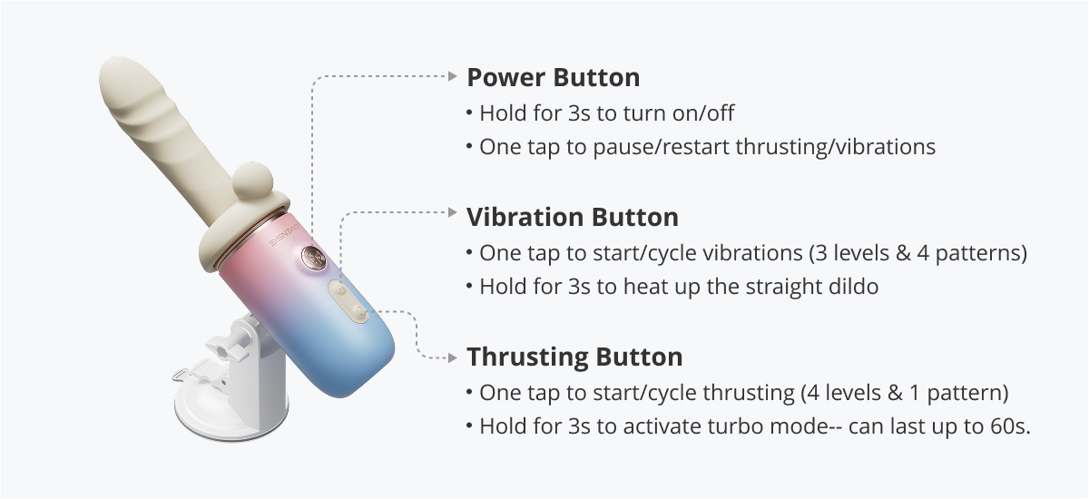 What does each button do?