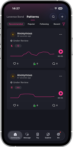 Modes