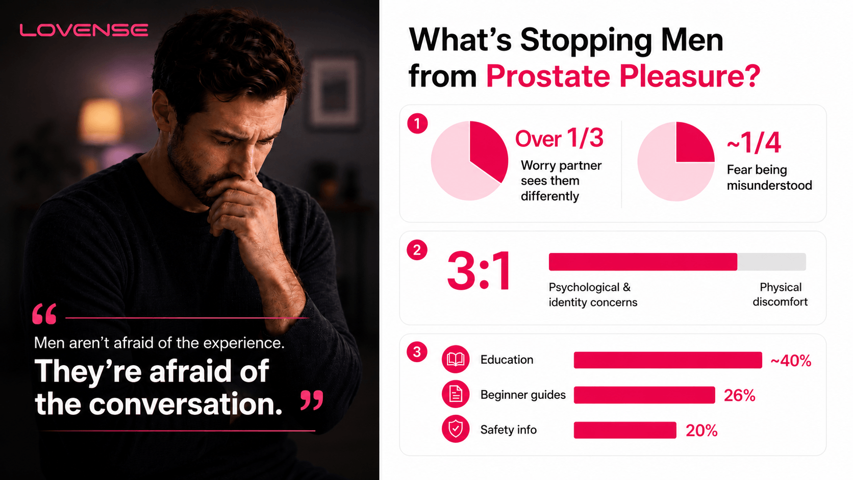 Lovense Revelations: What's Really Stopping Men from Prostate Pleasure â and What Finally Gets Them There