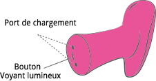 Ambi de Lovense instruction des boutons.