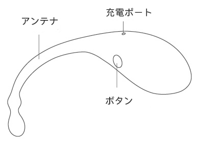 Lushのボタン解説