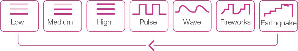 Getting Started with Lush by Lovense. A Step-by-Step Guide