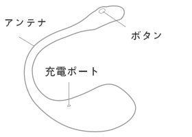 第二世代LushによるLovenseボタン解説