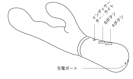 LovenseのNoraのボタンインストラクション