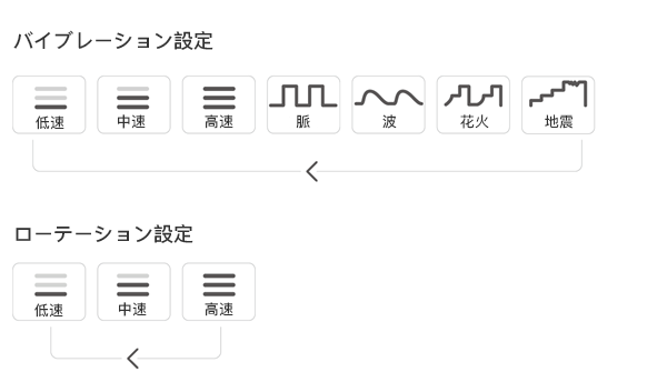 LovenseのMaxのボタンインターラクション