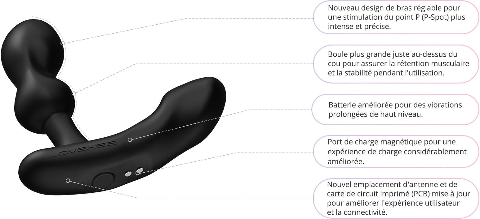 Edge de Lovense. Le premier stimulateur prostatique réglable au monde.