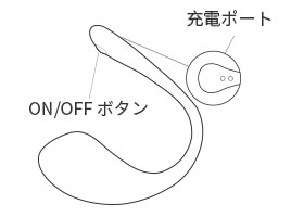 第二世代LushによるLovenseボタン解説