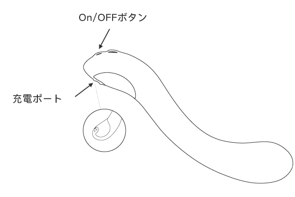 LovenseのOsciのLovenseボタン解説