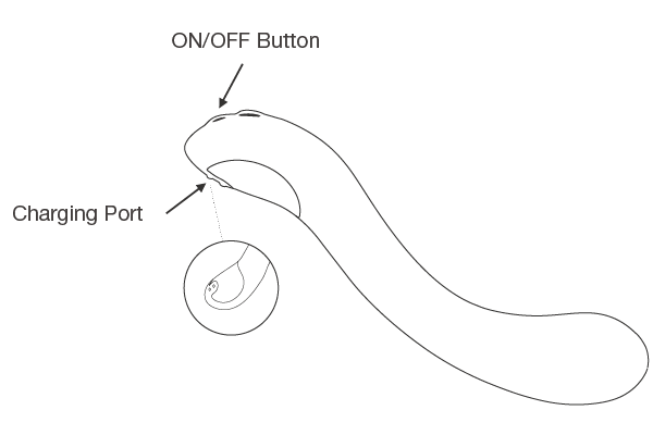 Osci by Lovense button instructions.
